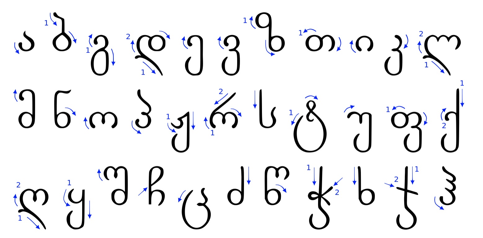 The Georgian Alphabet Local Georgia